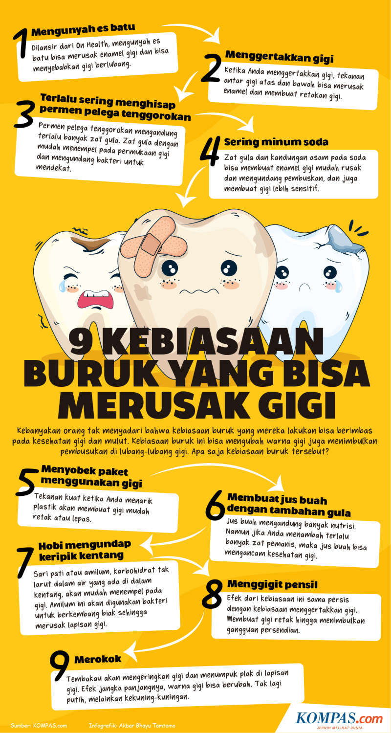 Cara Membersihkan Gigi Berlubang Agar Tidak Sakit - HOBINGEBLOG.COM