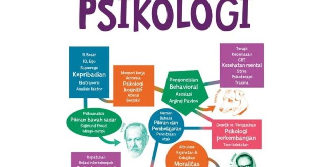 segala sesuatu yang perlu anda ketahui tentang psikologi_adaccc373.jpg