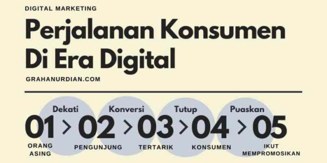 apa yang kamu ketahui tentang digital marketing_803d67770.jpg