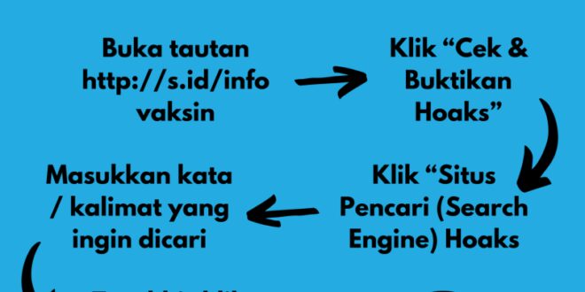 cara menggunakan media sosial dengan bijak_8851b5834.jpg